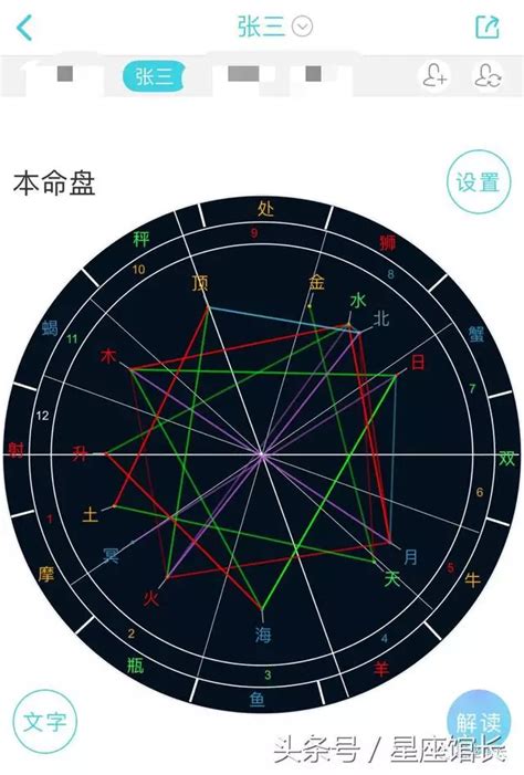 星座运势：免费测星座命盘，星盘命宫查询