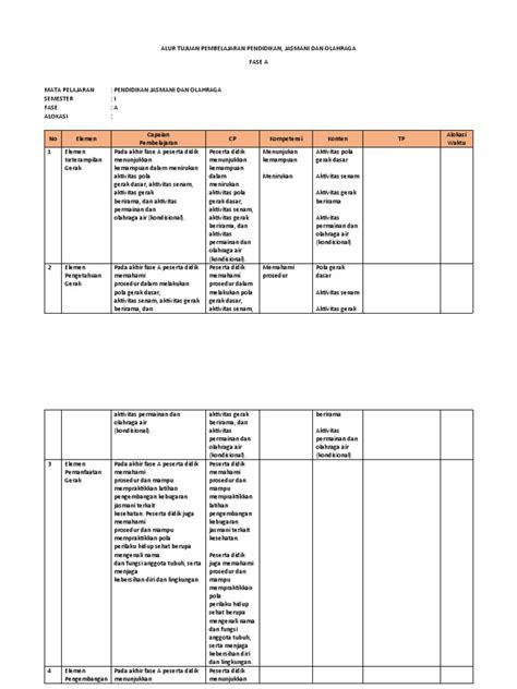 Alur Tujuan Pembelajaran Pendidikan Pjok Fase A Pdf