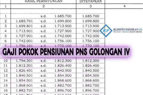 Bukan Lagi Rp Juta Inilah Nominal Gaji Pensiunan Pns Golongan Iv