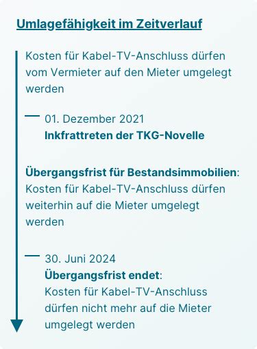 Tkg Novelle Gesetz Zur Umlagef Higkeit F R Kabel Tv