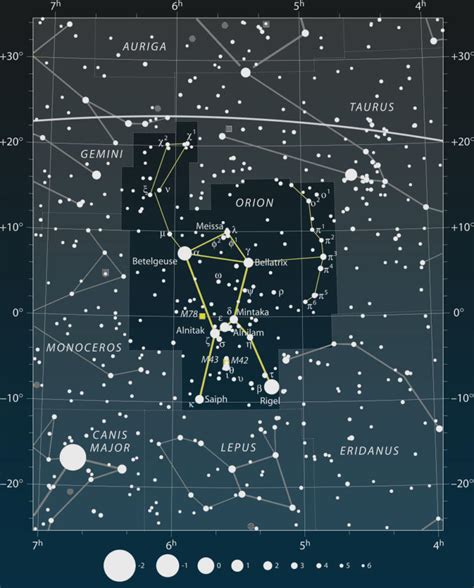 Details more than 168 orion constellation drawing latest ...