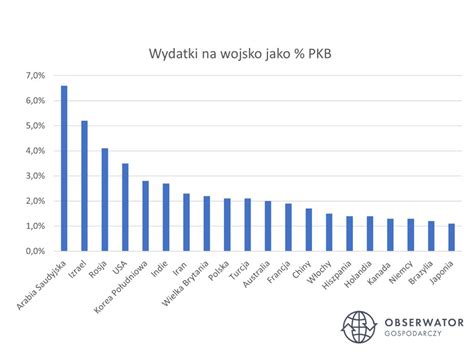 Idzie Wy Cig Zbroje W Europie Zach D Budzi Si Ze Snu Zimowego