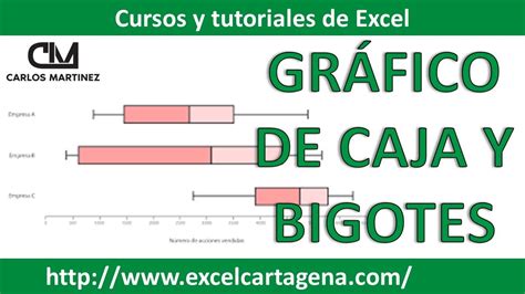 Diagrama De Caja Y Bigotes Estadística En Excel Youtube