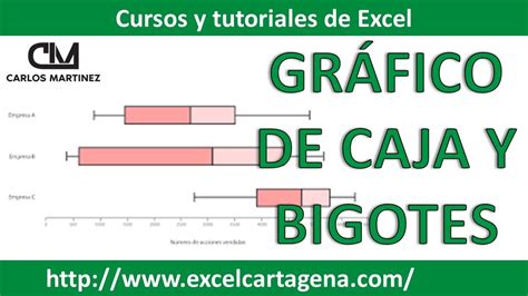 Diagrama de Caja y Bigotes Estadística en Excel YouTube