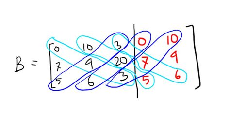 Cara Menentukan Determinan Pada Matrik Berordo 2x2 Dan 3x3 Caravector