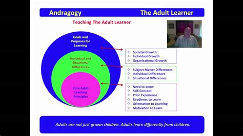 1 Andragogy The Adult Learner Youtube