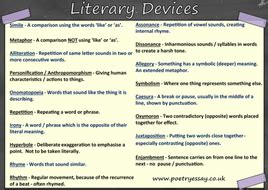 Literary Devices Poster | Teaching Resources