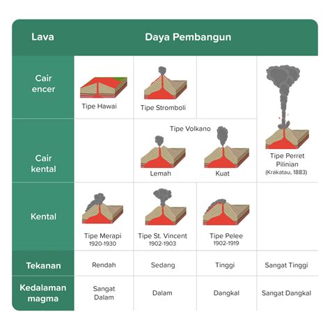 Jika Suatu Gunung Api Memiliki Lava Yang Kental T