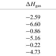 Calculated Reaction Enthalpy Changes H Kj Mol Cpcm Denotes