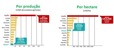 O Brasil é O Maior Consumidor Mundial De Defensivos Agrícolas