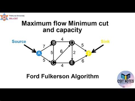 Maximum Flow Minimum Cut Theorem Ford Fulkerson Algorithm Nepali