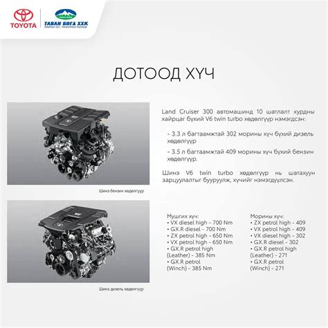 Land Cruiser 300... - Tavan Bogd LLC / Таван Богд ХХК