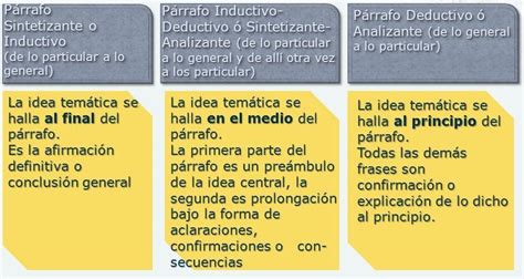 Qu Es Un P Rrafo Inductivo Ejemplos Varios Ejemplos