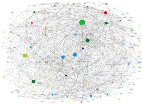 An Inside Look At Graph Databases Dataversity