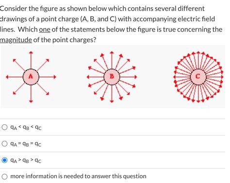 Solved Consider The Figure As Shown Below Which Contains Chegg