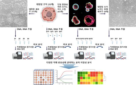 함춘인사이드 VOL 162 2022 May