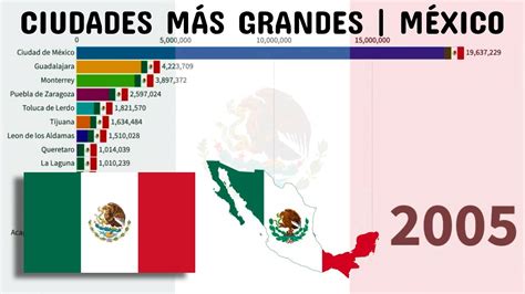 Ciudades Más Grandes De México [1950 2035] Youtube