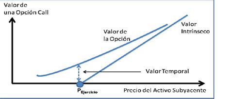 Valor extrínseco de una opción Definición qué es y concepto