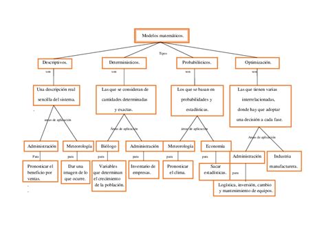 Pdf Modelos Matemáticos Mapa Conceptual