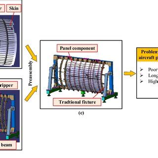 Pdf Intelligent Layout Optimization Of Reconfgurable Fexible Fxture