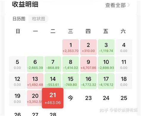 基金投顾 让基金投资更有温度 知乎