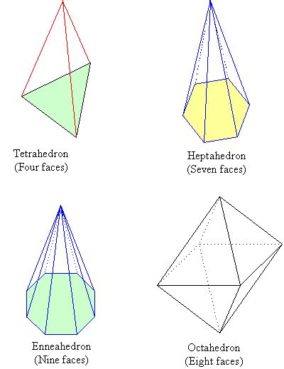 Polyhedra And Prisms