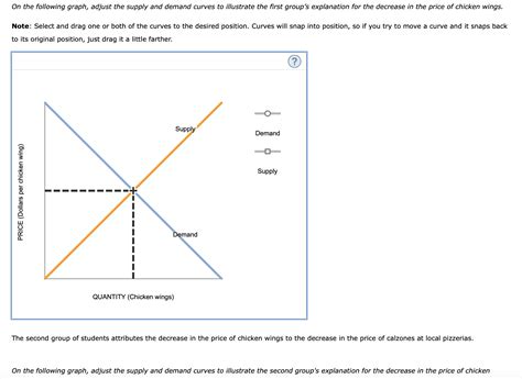 Solved 15 Another Supply And Demand Puzzle Suppose The Chegg