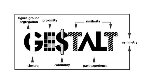 Gestalt Psychology Principles Theory And Gestalt Therapy