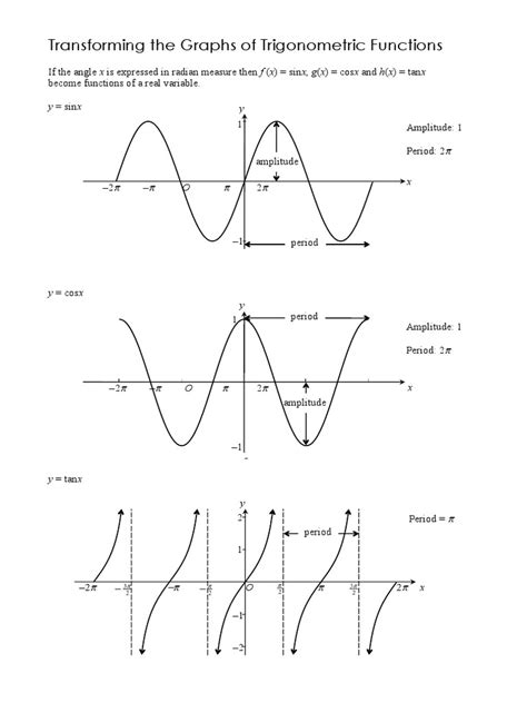 Transforming The Graphs Of Trigonometric Functions Pdf