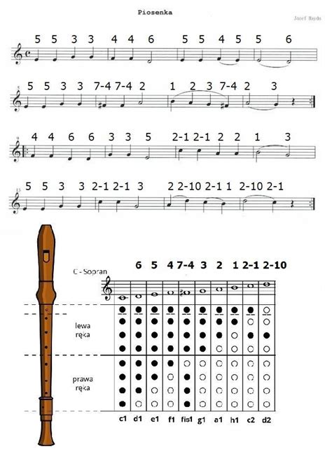 Witam Potrzebuj Wiedzie Cyfry Na Flet Prostu Do Tej Piosenki Pomo E