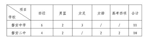 关于印发《磐安县普通高中体育艺术特长生招生办法（2023年修订稿）》的通知