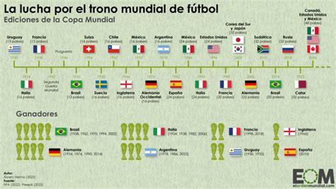 Los Mundiales De F Tbol Mapas De El Orden Mundial Eom