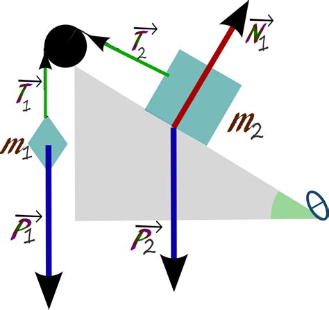 Que Es Un Diagrama De Fuerza Electrico cómo Realizar El D