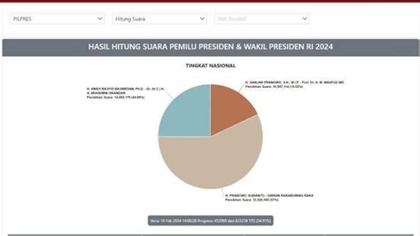 Cara Cek Hasil Real Count Pemilu 2024 Resmi Kpu Bisa Diakses Lewat Hp