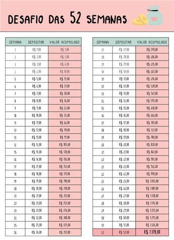 Como Economizar Dinheiro Desafio Das 52 Semanas Artofit