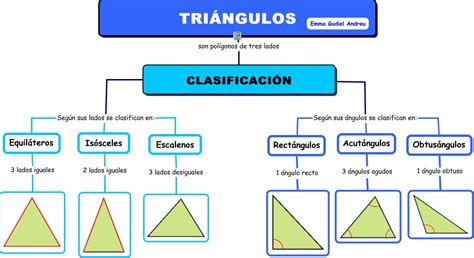 Triángulos Clasificación