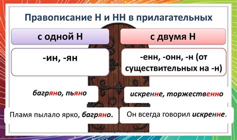 Одна и две буквы Н в наречиях на О-, Е- - презентация онлайн