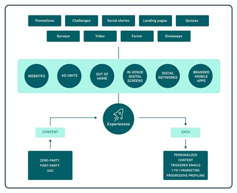 What Is Zero-Party Data and What Can You Do with It? - Marketing