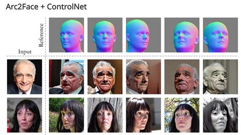 Arc2Face An AI Model That Can Create Realistic Fake Face Photos Of A