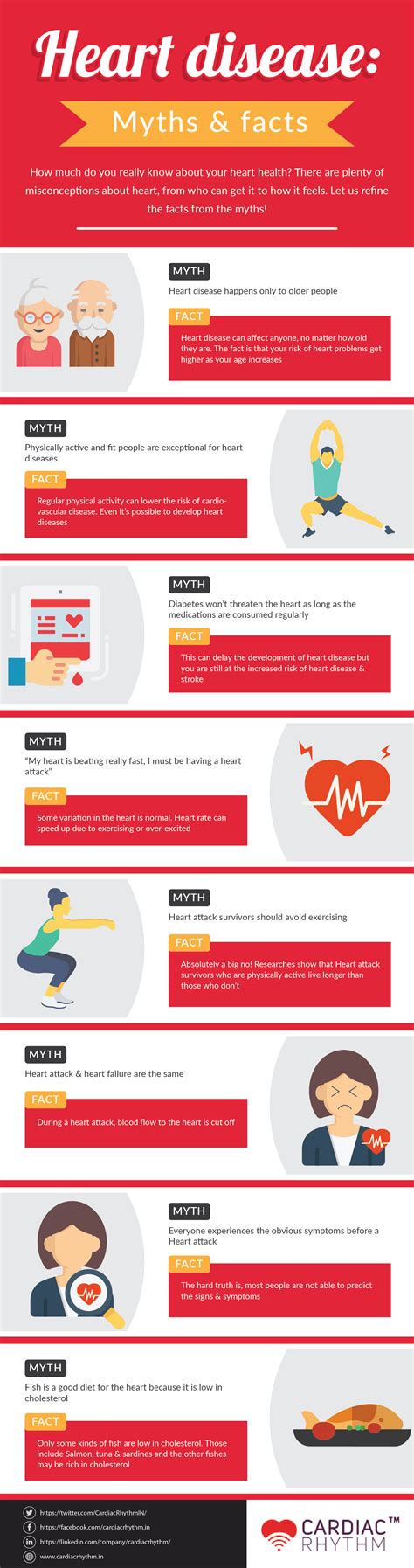 Myths And Facts Of Heart Disease Infographic