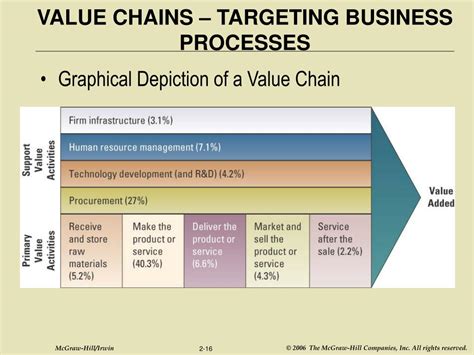 Ppt Business Driven Technology Chapter Two Identifying Competitive