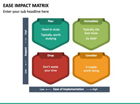 Ease Of Implementation Matrix