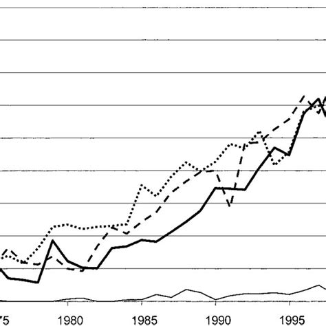 Histology And Esophageal Cancer Incidence 1975 2001 Data From The Download Scientific