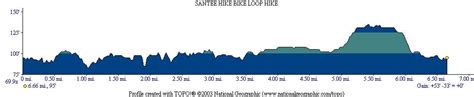 Santee Bike/Hike Trail | N2Backpacking