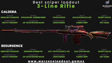 The Best Sniper For Warzone Season Line Rifle Loadouts And More