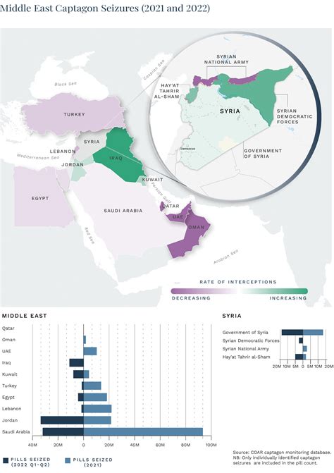 Lebanon Seizes Captagon Shipment Bound For Central Africa