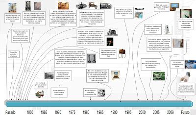 Educaci N Tecnol Gica Y Su Did Ctica Historia Y Evoluci N De La