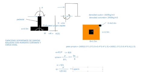 DiseÑo GeotÉcnico De Zapatas Aisladas Youtube