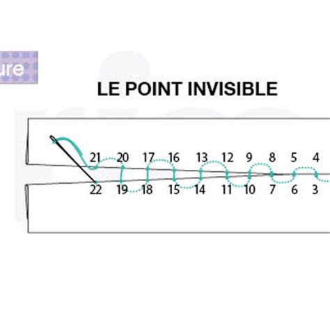 Tutoriel Couture Comment Faire L Ourlet Invisible Ourlet Facile