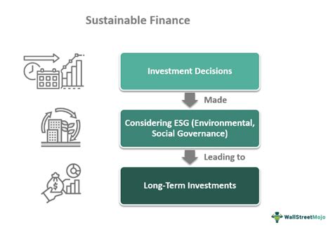 Sustainable Finance What Is It Explained Examples Importance